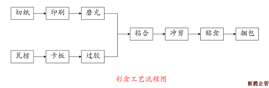 工藝流程圖.png